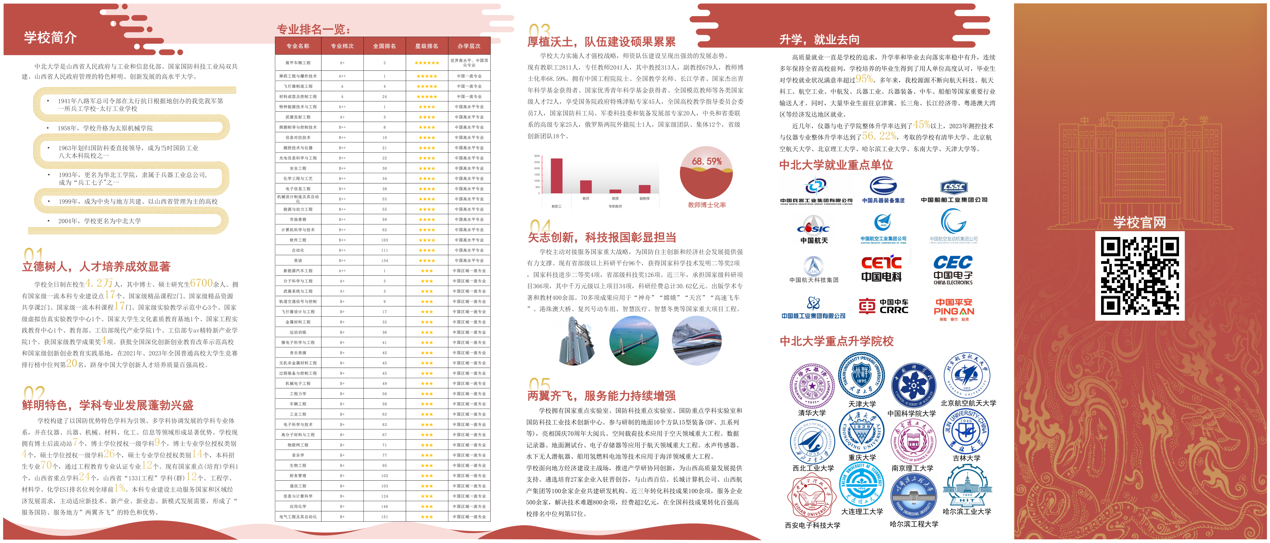 中北大学宣传折页设计